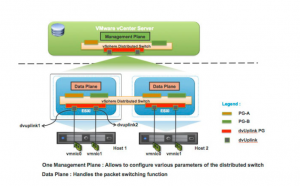 vmware_vds1